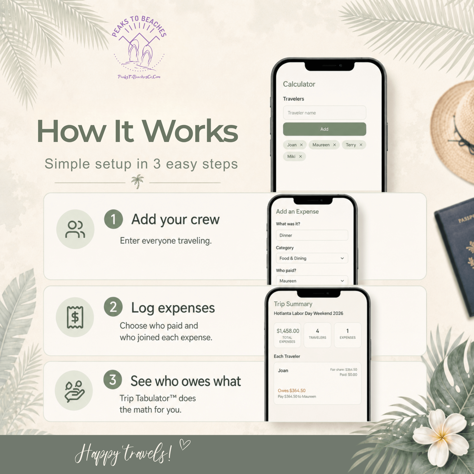 Trip Tabulator™ – Girls Getaway - Peaks to Beaches Co Digital Travel Tool